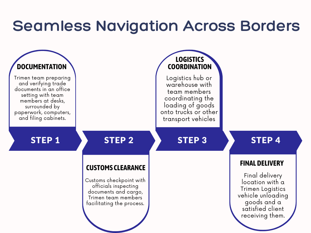 /media/SEO/Seamless_Navigation_Across_Borders_2.png